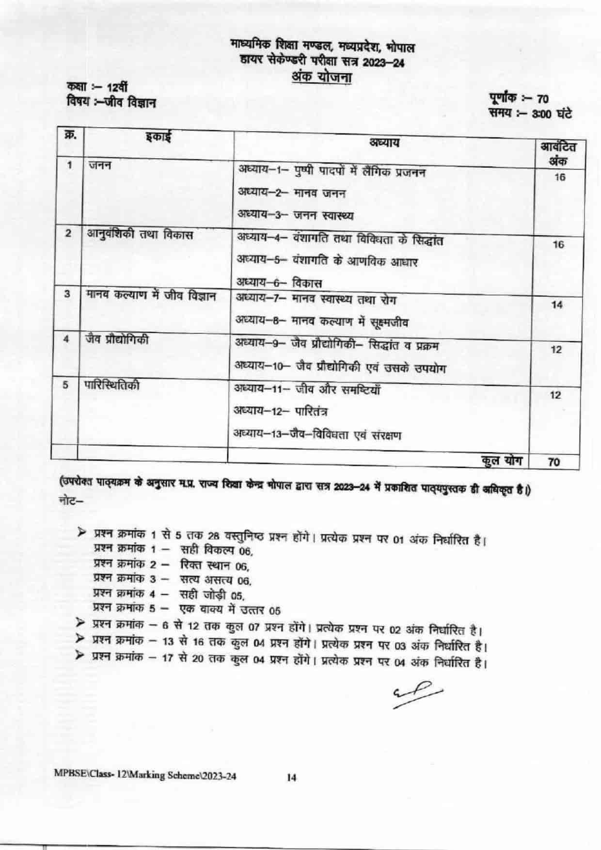 Mp Board Th Biology Syllabus Download Mpbse Class Biology Marking Scheme Pdf